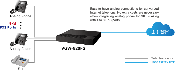 VGW-820FS — 8-Port SIP VoIP Gateway (8 FXS), vista 6