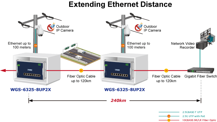 WGS-6325-8UP2X — Industrial L3 4-Port 2.5G 802.3bt PoE + 4-Port 10/100/1000T 802.3bt PoE + 2-Port 10G SFP+ Wall-mount Managed Switch, vista 7