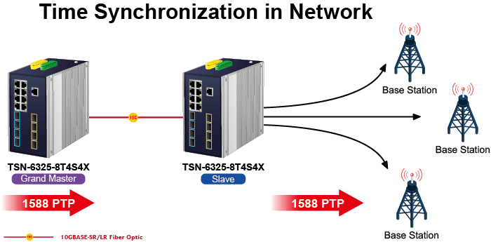 TSN-6325-8T4S4X — Industrial L3 8-Port 10/100/1000T + 4-Port 1G/2.5G SFP + 4-Port 10GBASE-X SFP+
Managed TSN Ethernet Switch, vista 6