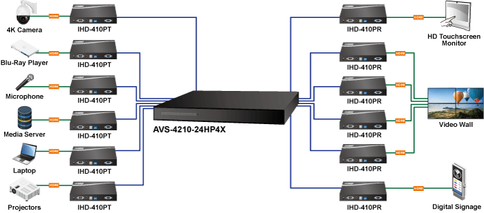 AVS-4210-24HP4X — 8-Port 10/100/1000T 802.3bt PoE + 16-Port 10/100/1000T 802.3at PoE + 4-Port 10G SFP+ Managed AV Switch, vista 11