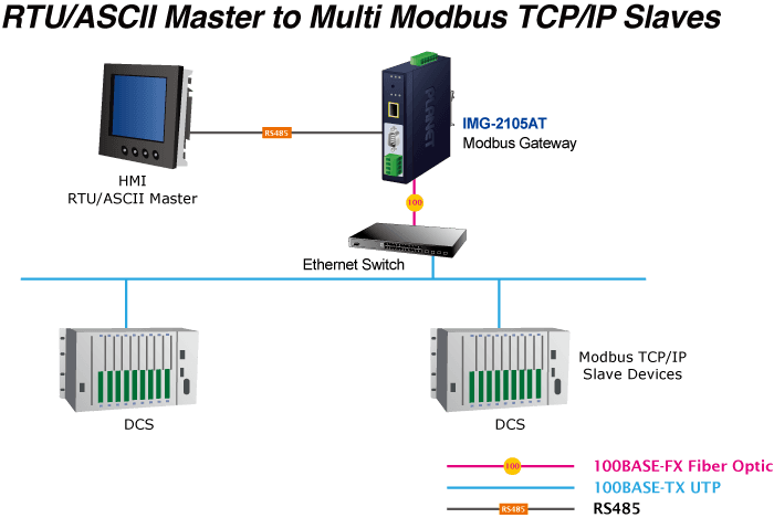 IMG-2105AT / IMG-2102T / IMG-2102TS — Industrial 1-port RS232/422/485 Modbus Gateway with 1-Port 100BASE-FX SFP, vista 14