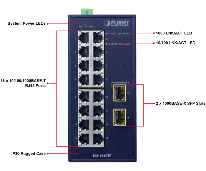 IGS-1820TF — Industrial 16-Port 10/100/1000T + 2-Port 1000X SFP Ethernet Switch, vista 4