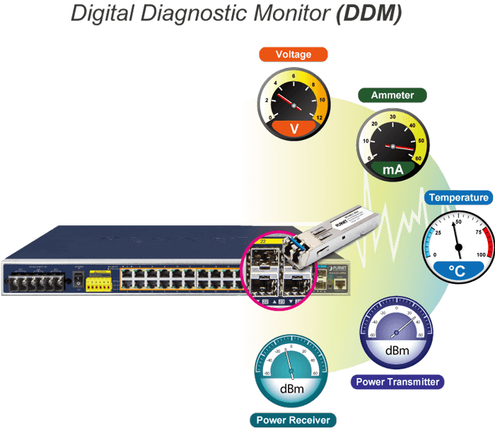 IGS-6325-24P4S — Industrial L3 24-Port 10/100/1000T 802.3at PoE + 4-Port Shared 100/1000X SFP Managed Ethernet Switch, vista 15
