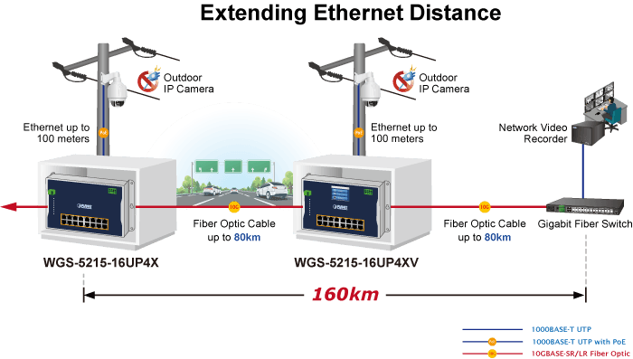 WGS-5215-16UP4X — Industrial L2+ 16-Port 10/100/1000T 802.3bt PoE + 4-Port 10G SFP+ Wall-mount Managed Ethernet Switch, vista 13