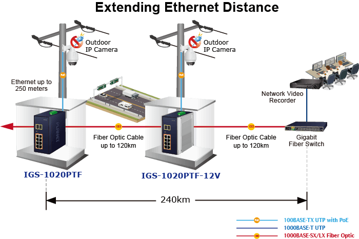 IGS-1020PTF — Industrial 8-Port 10/100/1000T 802.3at PoE + 2-Port 100/1000X SFP Ethernet Switch, vista 11