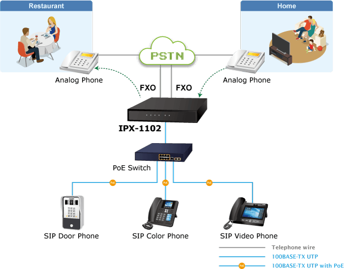 IPX-1102 — Internet Telephony PBX system with 2-port FXO (100 SIP User Registrations), vista 4