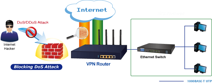 VR-300W5 — Wi-Fi 5 AC1200 Dual Band VPN Security Router, vista 9