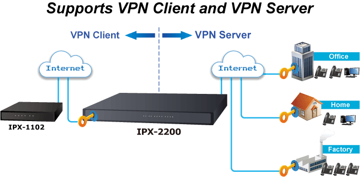 IPX-2200 — Internet Telephony PBX system (200 SIP User Registrations), vista 8