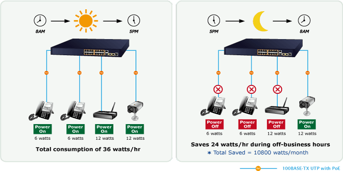 FGSW-1816HPS — 16-Port 10/100TX 802.3at PoE + 2-Port Gigabit TP/SFP Combo Managed Ethernet Switch, vista 7