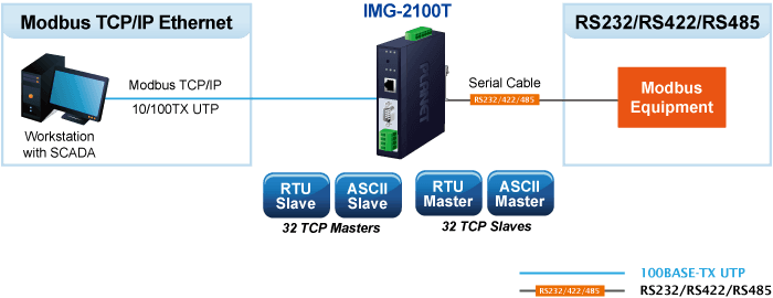 IMG-2100T — Industrial 1-port RS232/422/485 Modbus Gateway, vista 5