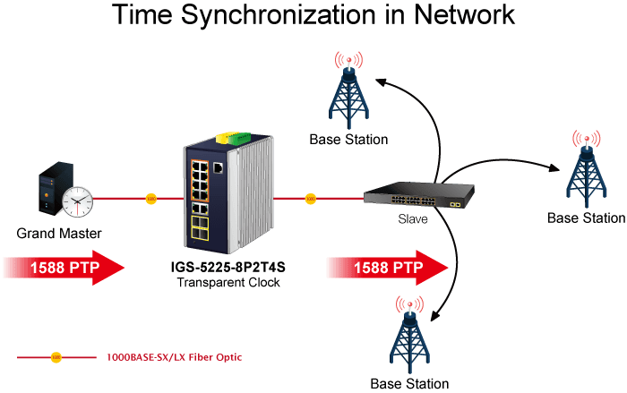 IGS-5225-8P2T4S — Industrial L2+ 8-Port 10/100/1000T 802.3at PoE + 2-Port 10/100/1000T + 2-Port 100/1G SFP + 2-Port 100/1G/2.5G SFP Managed Ethernet Switch, vista 13