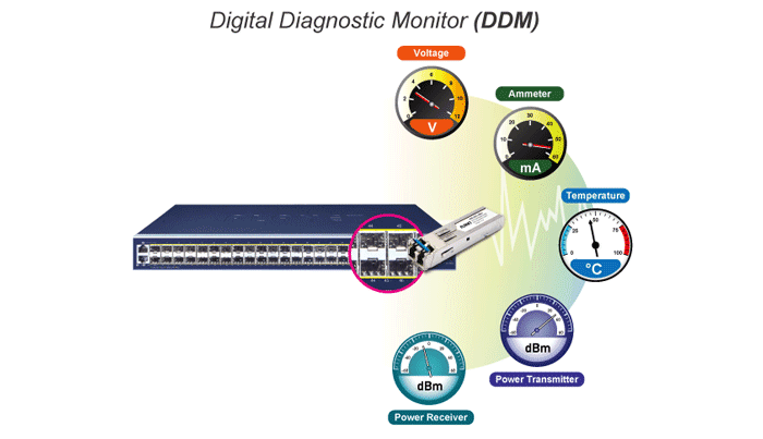 GS-6320-46S2C4XR — L3 46-Port 100/1000BASE-X SFP + 2-Port Gigabit TP/SFP + 4-Port 10G SFP+ Managed Switch, vista 12