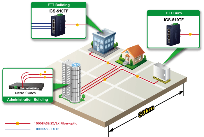 IGS-510TF — Industrial Compact 4-Port 10/100/1000T + 1-Port 100/1000X SFP Gigabit Ethernet Switch, vista 9