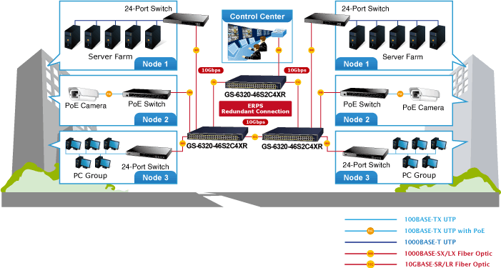 GS-6320-46S2C4XR — L3 46-Port 100/1000BASE-X SFP + 2-Port Gigabit TP/SFP + 4-Port 10G SFP+ Managed Switch, vista 13