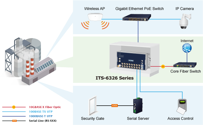 ITS-6326-16T-LV / ITS-6326-16T-WV / ITS-6326-18T2XS-WV — Industrial L3 16-Port 10/100/1000T + 2-Port 10GBASE-T M12 + 2-Port 10G Q-ODC Managed Ethernet Switch, vista 13