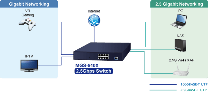 MGS-910X — 8-Port 10/100/1000/2500T + 1-Port 10G SFP+ Multigigabit Ethernet Switch, vista 10