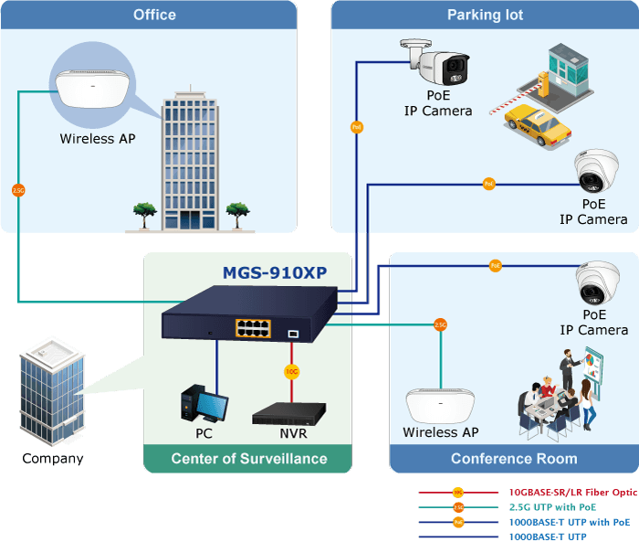 MGS-910XP — 8-Port 10/100/1000/2500T 802.3at PoE+ + 1-Port 10G SFP+ Multigigabit Ethernet Switch (120 Watts), vista 10