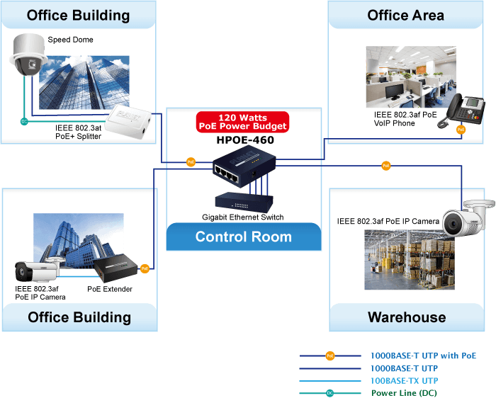 HPOE-460 — 4-port Gigabit IEEE 802.3at Power over Ethernet Plus Injector Hub, vista 6