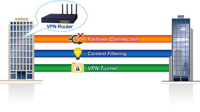 VR-300W5 — Wi-Fi 5 AC1200 Dual Band VPN Security Router, vista 8