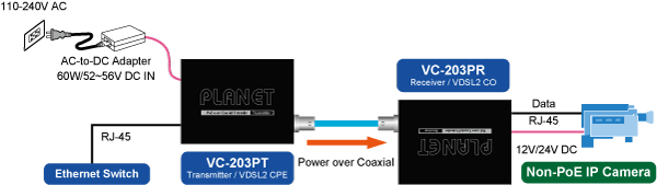 VC-203PT — PoE over Coaxial Extender – Transmitter, vista 6