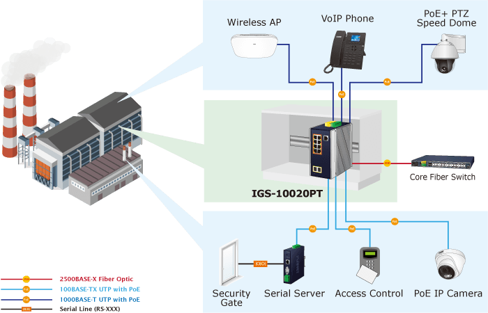 IGS-10020PT — Industrial 8-port 10/100/1000T 802.3at PoE + 2-port 1G/2.5G SFP Managed Switch, vista 11