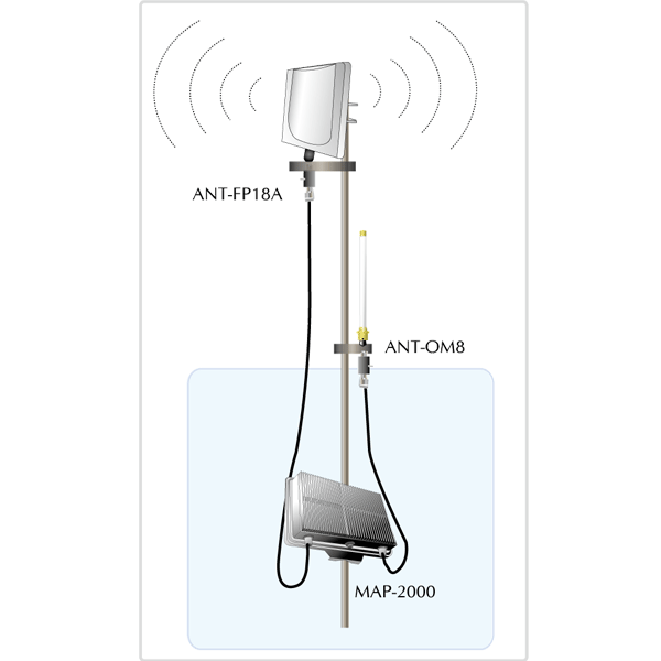 ANT-FP18A — 5GHz 18dBi Flat-Panel Direction Antenna, vista 2