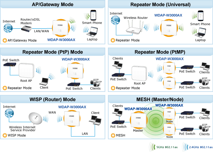 WDAP-W3000AX — Dual Band 802.11ax 3000Mbps In-wall Wireless Access Point, vista 10