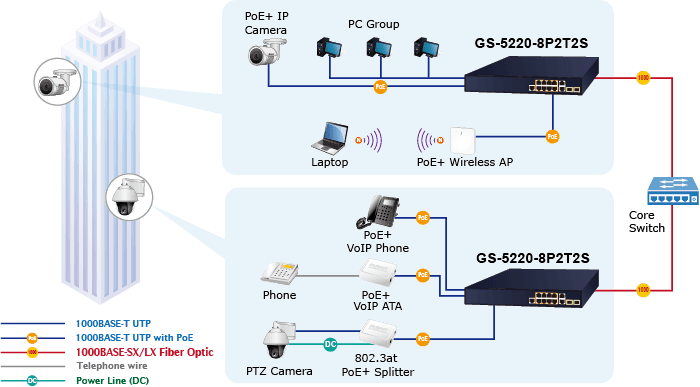 GS-5220-8P2T2S — L2+ 8-Port 10/100/1000T 802.3at PoE + 2-Port 10/100/1000T + 2-Port 100/1000X SFP Managed Switch, vista 10
