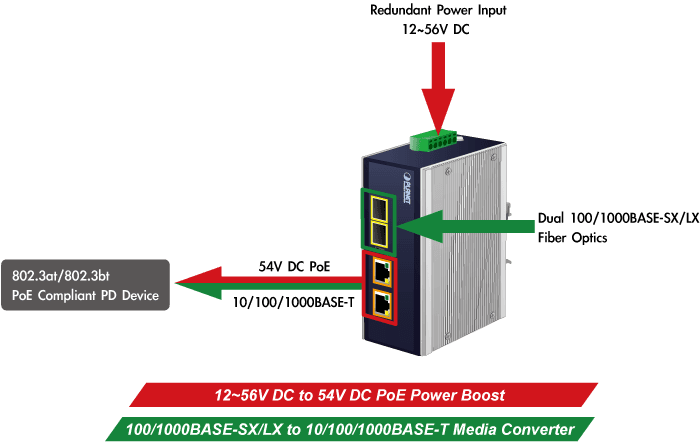 IGUP-2205AT — Industrial 2-Port 100/1000X SFP to 2-Port 10/100/1000T 802.3bt PoE++ Media Converter, vista 6