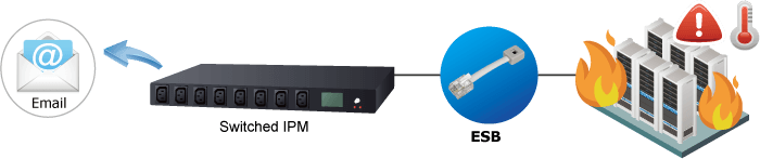 IPM-8221 — IP-based 8-port Switched Power Manager with 2 Cascaded Ports, vista 13