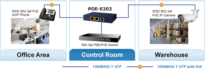 POE-E202 — 1-port 802.3at PoE+ to 2-port 802.3af/at Gigabit PoE Extender, vista 6
