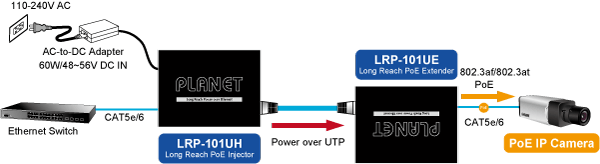 LRP-101U-KIT — 1-Port Long Reach PoE over UTP Extender Kit (LRP-101UH + LRP-101UE), vista 12