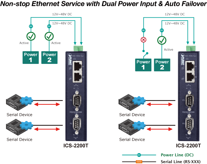 ICS-2200T — Industrial 2-Port RS232/RS422/RS485 Serial Device Server, vista 7