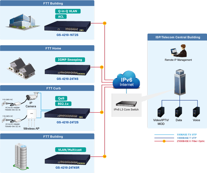 GS-4210-24T4S / GS-4210-24T4SR — 24-Port 10/100/1000T + 4-Port 1G/2.5G SFP Managed Ethernet Switch, vista 15