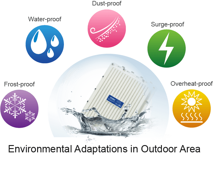 WDAP-3000AX — Dual Band 802.11ax 3000Mbps Outdoor Wireless AP (IP67, 802.3at PoE+, 4 x N-type connector), vista 14