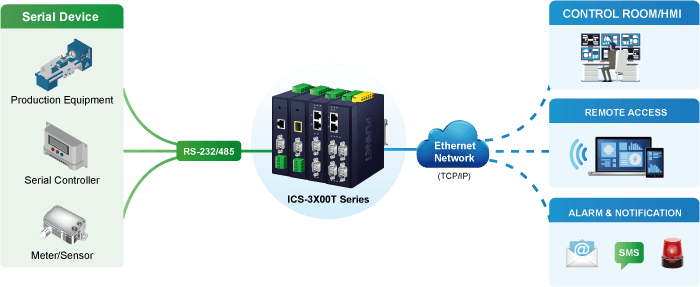 ICS-3100T — IP30 Industrial 1-Port RS232/RS422/RS485 Serial Device Server, vista 10