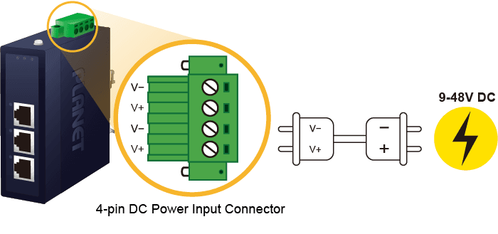 IECJ-300 — Industrial 3-Port EtherCAT Junction Slave, vista 6