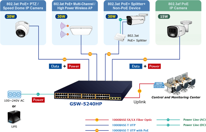 GSW-5240HP — 48-Port 10/100/1000T 802.3at PoE + 4-Port 1000X SFP Gigabit Ethernet Switch, vista 5