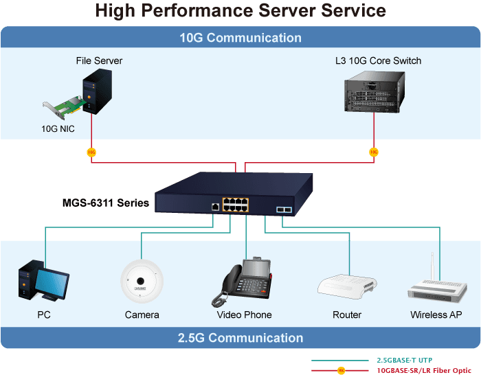 MGS-6311-8UP4X — L3 8-Port 2.5GBASE-T 802.3bt PoE + 4-Port 10GBASE-X SFP+ Managed Ethernet Switch, vista 10