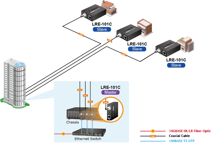 LRE-101C — 1-Port 10/100TX over Coaxial Long Reach Ethernet Extender, vista 8