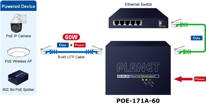 POE-171A-60 — Single-Port Multi-Gigabit 802.3bt PoE++ Injector (60 Watts), vista 9