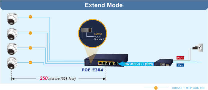 POE-E304 — 1-Port 802.3bt PoE++ to 4-Port 802.3af/at Gigabit PoE Extender, vista 7