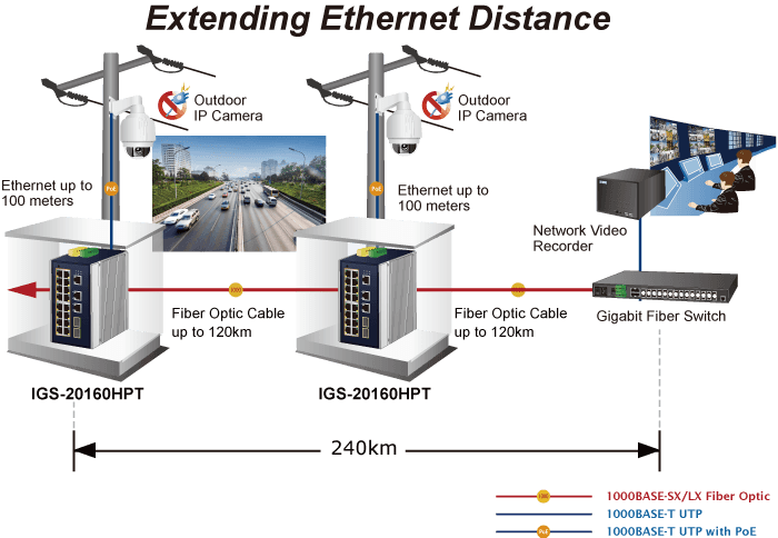 IGS-20160HPT — Industrial L3 16-Port 10/100/1000T 802.3at PoE + 2-Port 10/100/1000T + 2-Port 1G/2.5G SFP Managed Ethernet Switch, vista 12