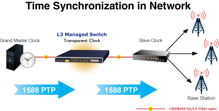 IGS-6325-24P4S — Industrial L3 24-Port 10/100/1000T 802.3at PoE + 4-Port Shared 100/1000X SFP Managed Ethernet Switch, vista 14
