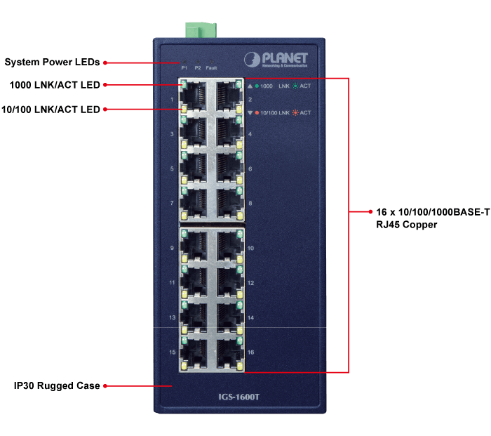 IGS-1600T — Industrial 16-Port 10/100/1000T Ethernet Switch, vista 5