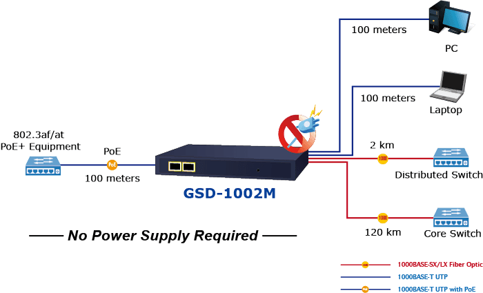 GSD-1002M — 8-Port 10/100/1000Mbps + 2-Port 100/1000X SFP Managed Desktop Switch, vista 8