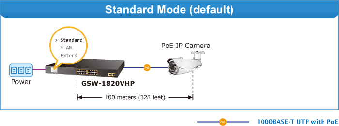 GSW-1820VHP — 16-Port 10/100/1000T 802.3at PoE + 2-Port Gigabit SFP Ethernet Switch with LCD PoE Monitor, vista 8