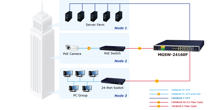 MGSW-24160F — L2+ 8-Port 10/100/1000T + 12-Port 100/1000X SFP + 4-Port 10G SFP+ Managed Metro Ethernet Switch, vista 9