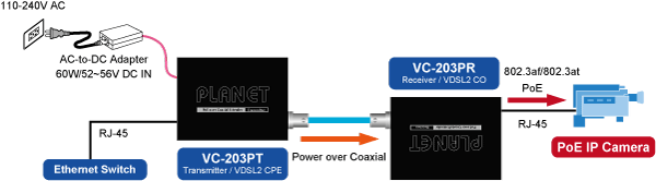 VC-203PT — PoE over Coaxial Extender – Transmitter, vista 5