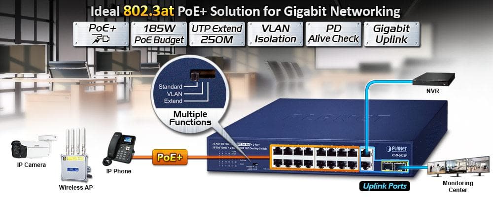 GSD-2022P — 16-Port 10/100/1000T 802.3at PoE + 2-Port 10/100/1000T + 2-Port 1000X SFP Desktop Switch, vista 4